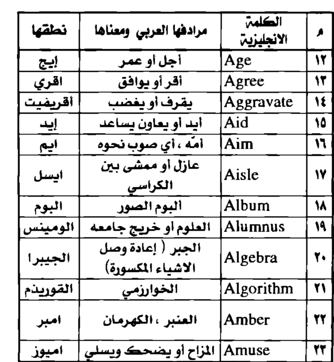 600 كلمة أساسية