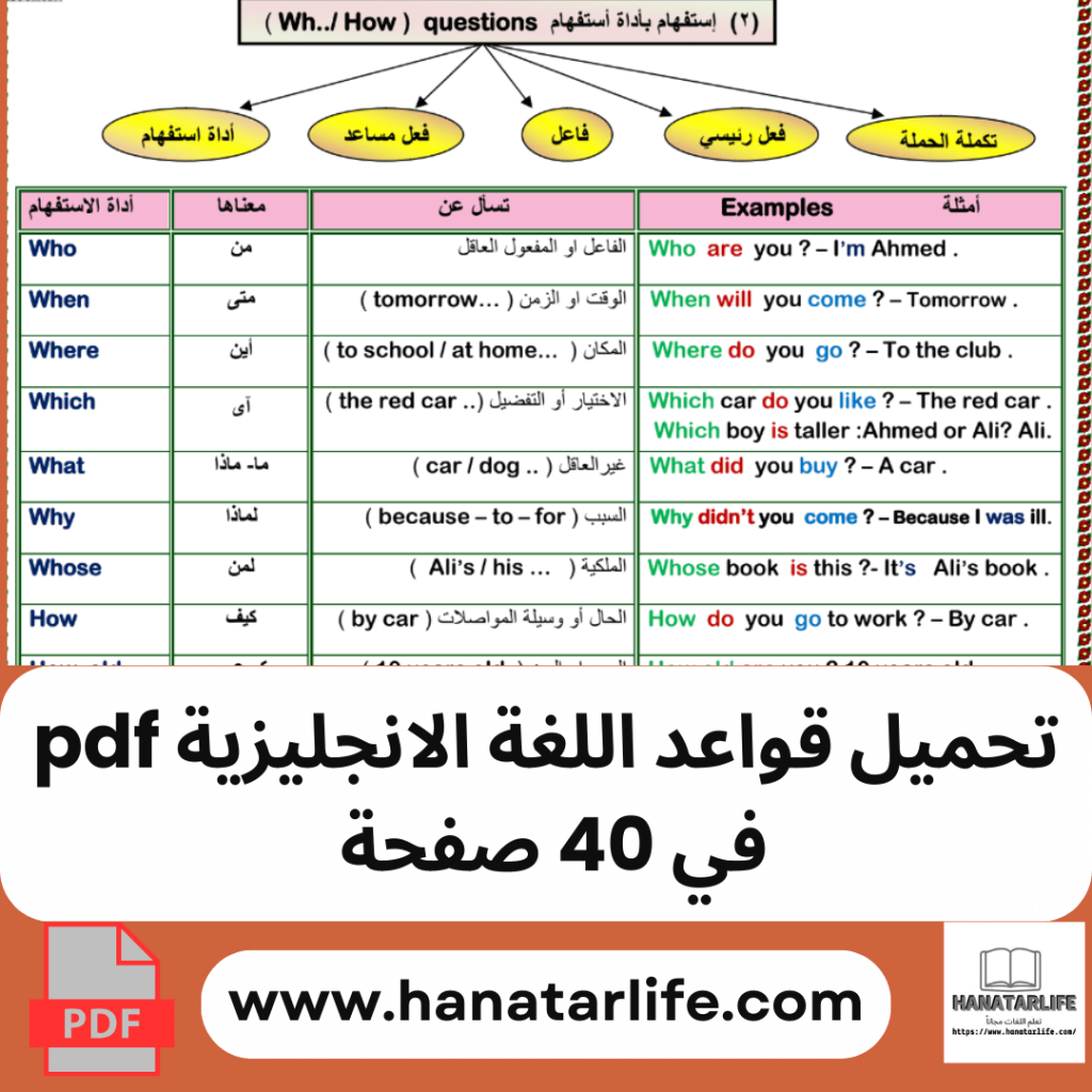 تحميل قواعد اللغة الانجليزية pdf في 40 صفحة